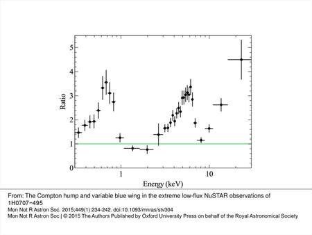 Figure 2. The residuals to a phenomenological continuum model, revealing strong features at the iron L, iron K, and Compton hump bands. The data are from.