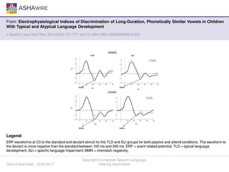 Copyright © American Speech-Language-Hearing Association