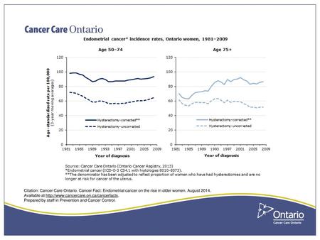 Endometrial cancer on the rise in older women (August 2014)