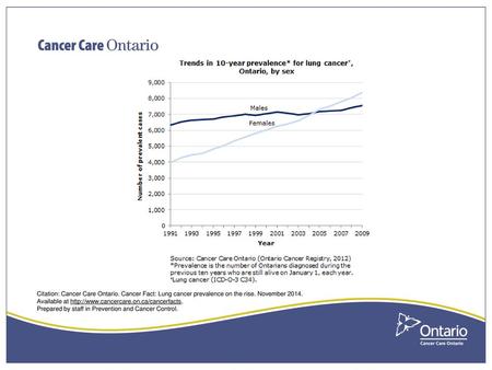 Lung cancer prevalence on the rise (Nov. 2014)