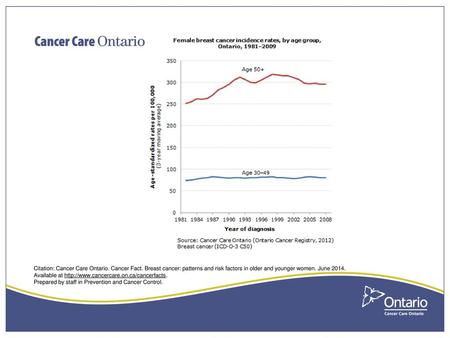 Breast cancer: patterns and risk factors in older and younger women (June 2014) Breast cancer incidence is low in women under the age of 50 and has remained.