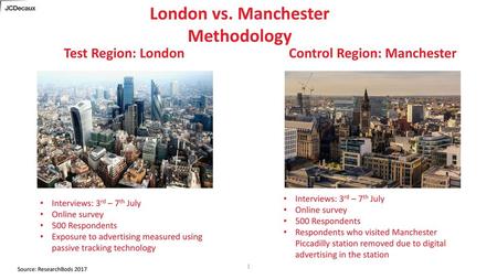 Control Region: Manchester