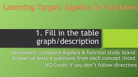 1. Fill in the table graph/description