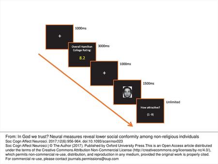 Fig. 1. Trial structure for the experimental task.