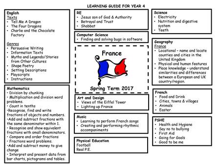 LEARNING GUIDE FOR YEAR 4