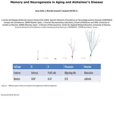 Memory and Neurogenesis in Aging and Alzheimer’s Disease