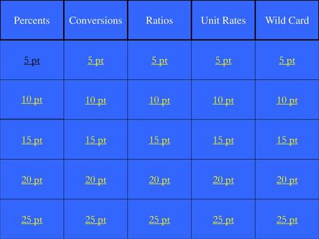 Percents Conversions Ratios Unit Rates Wild Card 5 pt 5 pt 5 pt 5 pt