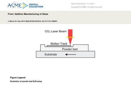 From: Additive Manufacturing of Glass