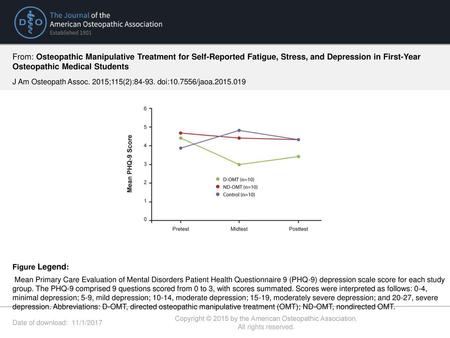 Copyright © 2015 by the American Osteopathic Association.