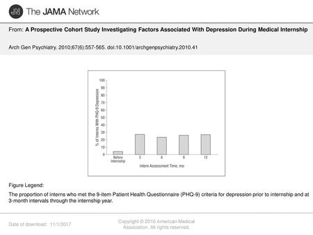 Copyright © 2010 American Medical Association. All rights reserved.