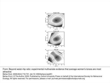 Figure 2 Nonparametric thin-plate spline visualizations of the response surface for each pair of traits. The unbroken line gives the WHR that intersects.