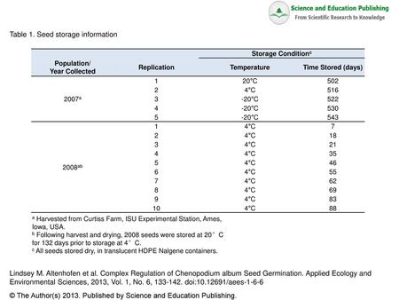 Table 1. Seed storage information