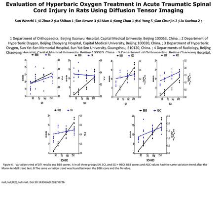 Evaluation of Hyperbaric Oxygen Treatment in Acute Traumatic Spinal Cord Injury in Rats Using Diffusion Tensor Imaging Sun Wenzhi 1 ;Li Zhuo 2 ;Lu Shibao.