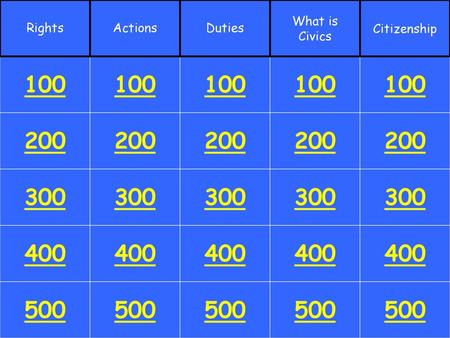 What is Civics Rights Actions Duties Citizenship 100 100 100 100 100