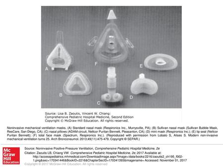 Noninvasive mechanical ventilation masks