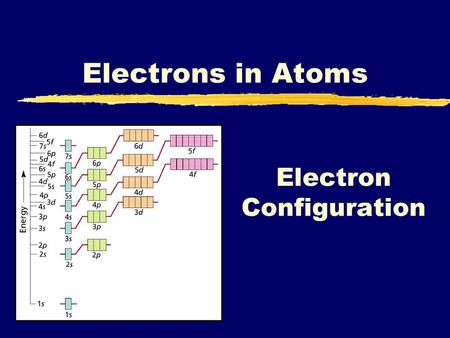 Electron Configuration