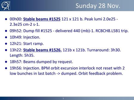 Sunday 28 Nov. 00h00: Stable beams #1525 121 x 121 b. Peak lumi 2.0e25 - 2.3e25 cm-2 s-1. 09h52: Dump fill #1525 - delivered 440 (mb)-1. RCBCH8.L5B1 trip.