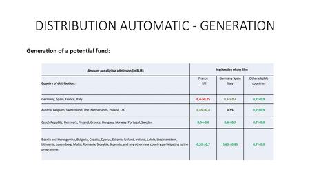 DISTRIBUTION AUTOMATIC - GENERATION