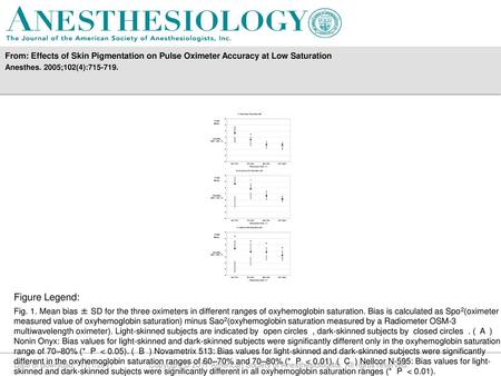 Anesthes. 2005;102(4): Figure Legend: