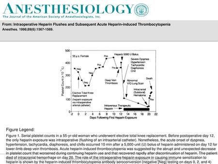 Anesthes. 1998;89(6): Figure Legend: