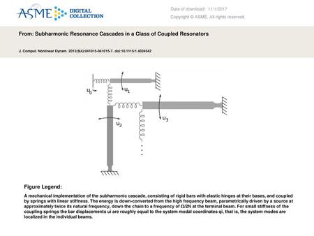 From: Subharmonic Resonance Cascades in a Class of Coupled Resonators