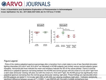 Invest. Ophthalmol. Vis. Sci ;58(9): doi: /iovs Figure Legend: