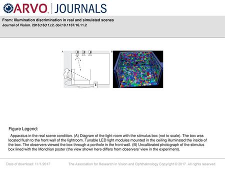 From: Illumination discrimination in real and simulated scenes