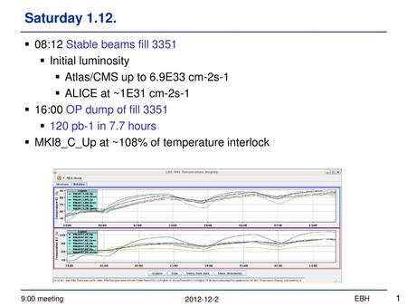 Saturday :12 Stable beams fill 3351 Initial luminosity