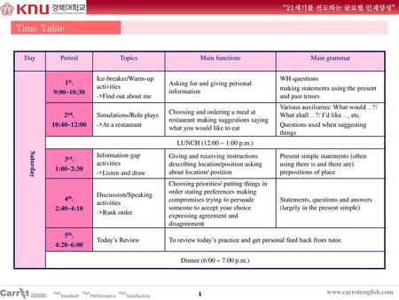 Time Table Day Period Topics Main functions Main grammar 1st.