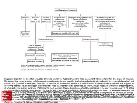 (Data from Rosenfeld RL. N Engl J Med 2005; 353:2578–2588.)