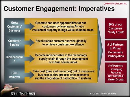 Customer Engagement: Imperatives