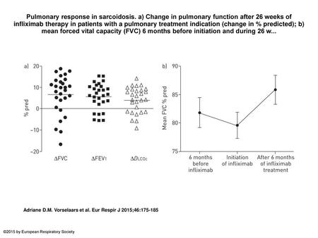 Pulmonary response in sarcoidosis