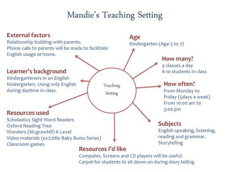 Mandie’s Teaching Setting