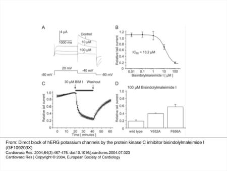 Fig. 1 Inhibition of hERG channels by bisindolylmaleimide I