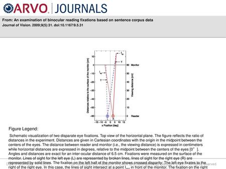 Journal of Vision. 2009;9(5):31. doi: /9.5.31 Figure Legend: