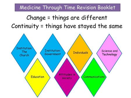 Change = things are different Continuity = things have stayed the same