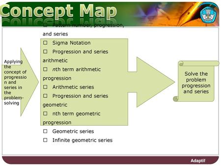 Solve the problem progression and series