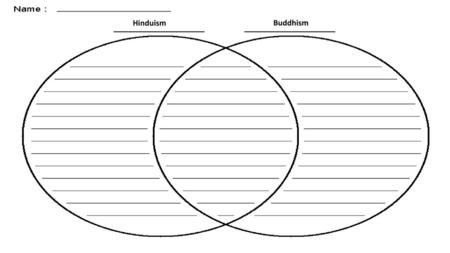 Hinduism Buddhism.