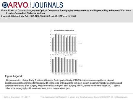 From: Effect of Cataract Surgery on Optical Coherence Tomography Measurements and Repeatability in Patients With Non-Insulin–Dependent Diabetes Mellitus.