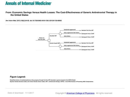 From: Economic Savings Versus Health Losses: The Cost-Effectiveness of Generic Antiretroviral Therapy in the United States Ann Intern Med. 2013;158(2):84-92.