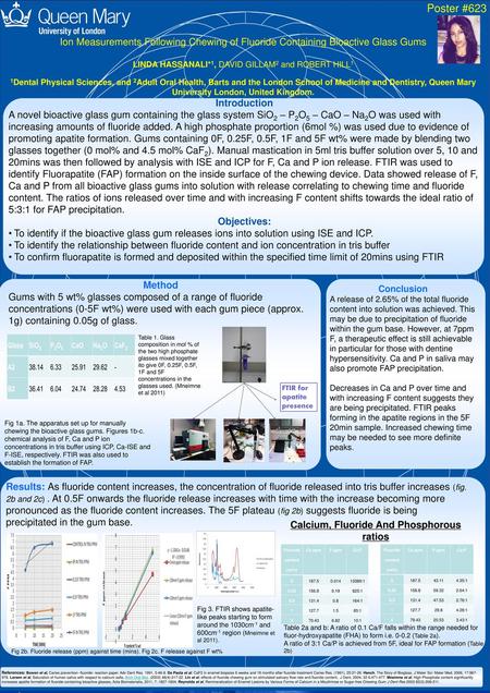 Poster #623 2294 Ion Measurements Following Chewing of Fluoride Containing Bioactive Glass Gums Linda HASSANALI*1, DAVID GILLAM2 and ROBERT HILL1 1Dental.