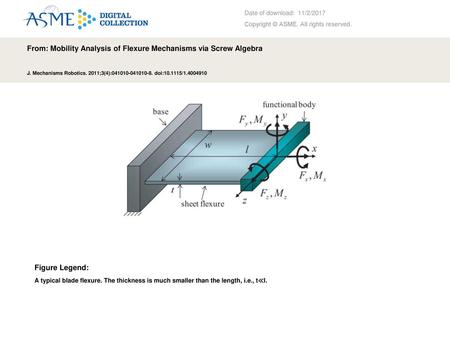 From: Mobility Analysis of Flexure Mechanisms via Screw Algebra