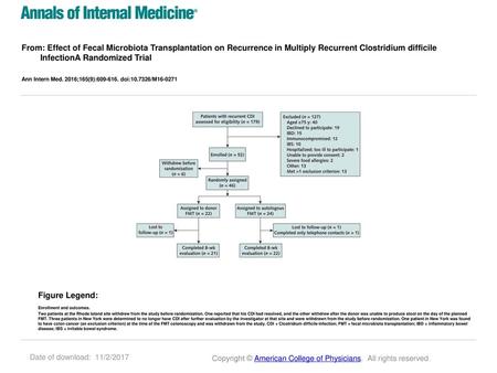 From: Effect of Fecal Microbiota Transplantation on Recurrence in Multiply Recurrent Clostridium difficile InfectionA Randomized Trial Ann Intern Med.