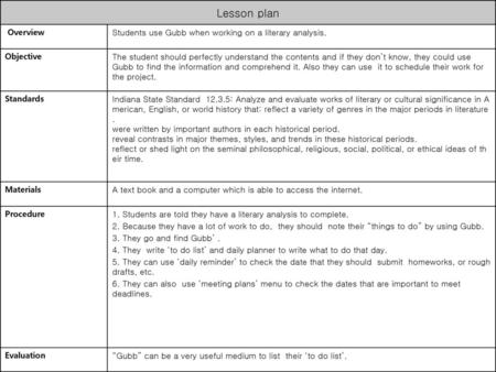 Lesson plan Overview Students use Gubb when working on a literary analysis. Objective The student should perfectly understand the contents and if they.