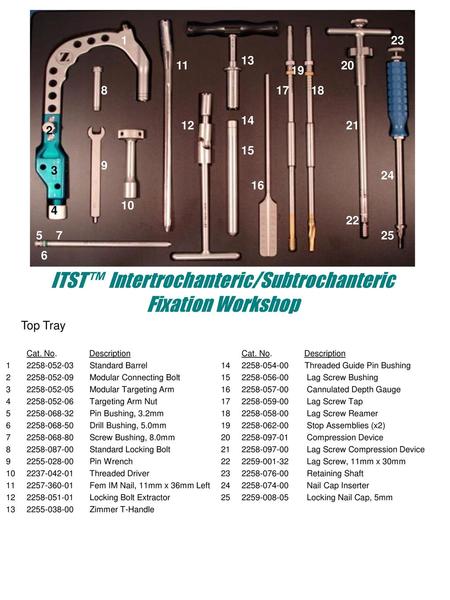 ITST™ Intertrochanteric/Subtrochanteric