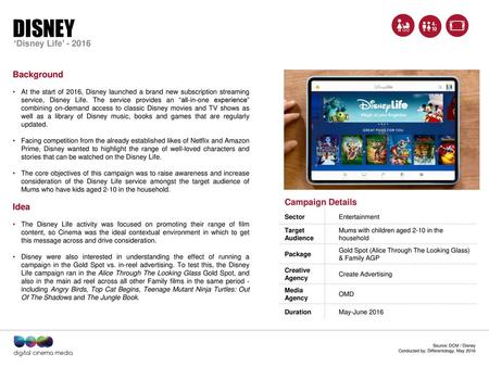 DISNEY ‘Disney Life’ Background Campaign Details Idea