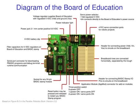 Diagram of the Board of Education