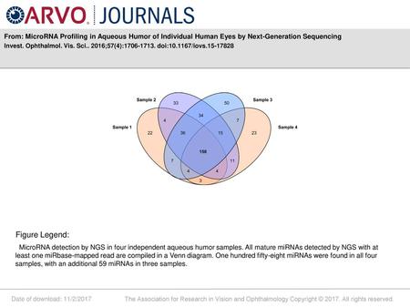 Invest. Ophthalmol. Vis. Sci ;57(4): doi: /iovs Figure Legend: