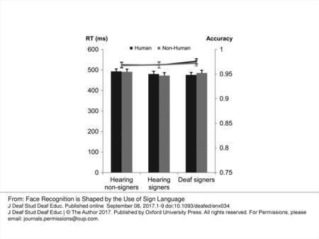 From: Face Recognition is Shaped by the Use of Sign Language