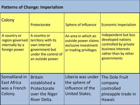 Patterns of Change: Imperialism